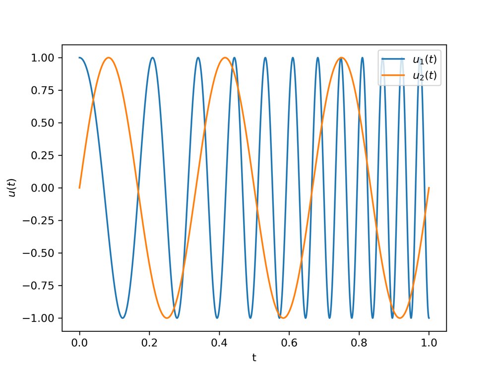 Structure-Preserving Data-Driven Identification of Port-Hamiltonian Differential-Algebraic Systems Figure 1