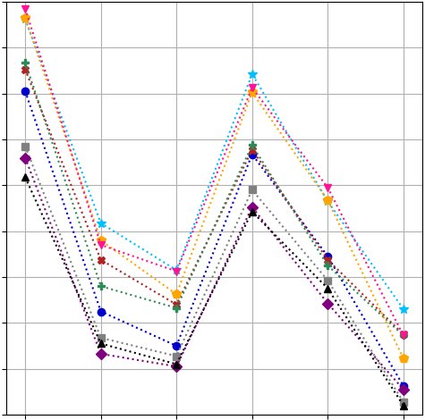 CLInstGen: An Instance Generation Framework for Two-Tier City Logistics Figure 1