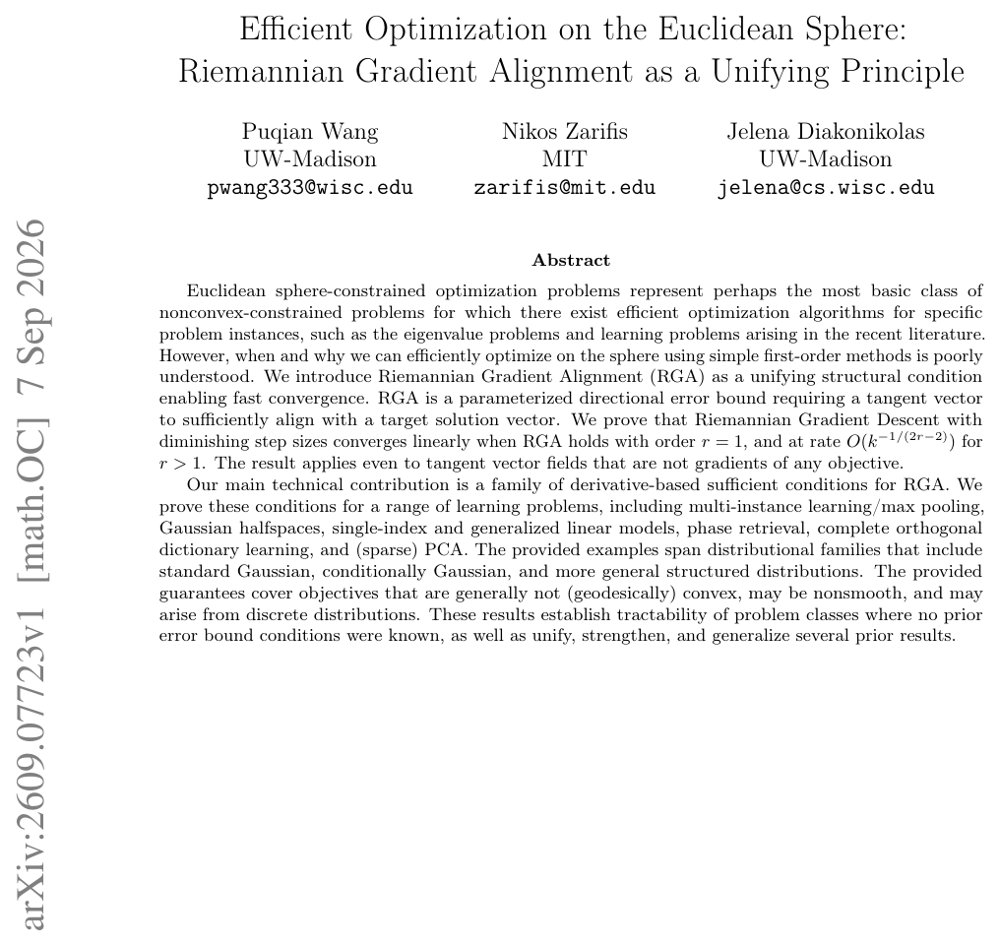 Efficient Optimization on the Euclidean Sphere: Riemannian Gradient Alignment as a Unifying Principle Figure 1