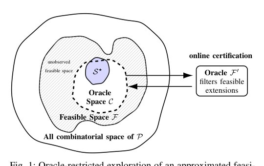 The Price of Feasibility: Greedy Approximation Bounds for String Supermodular Optimization over Oracle-Conditioned Greedoids Figure 1