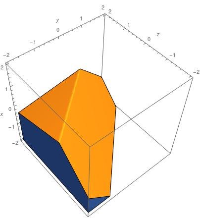 Accelerating Fourier--Motzkin elimination: redundancy removal and the choice of variable elimination order Figure 1