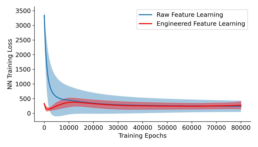 Mini-Batch Risk-Averse Deep Q-Learning: A Robot Navigation Case Study Figure 1