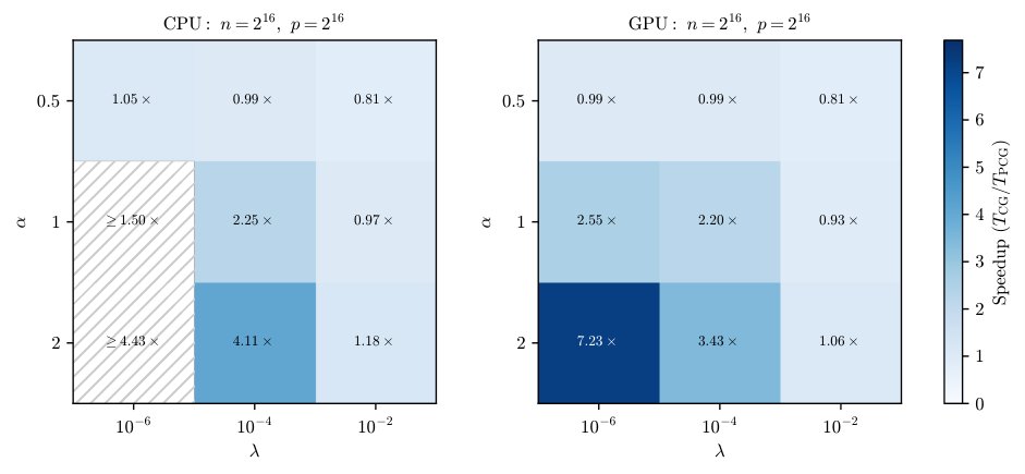 GPU-Enabled Large-Scale Optimization Using Randomized Linear Algebra Figure 1