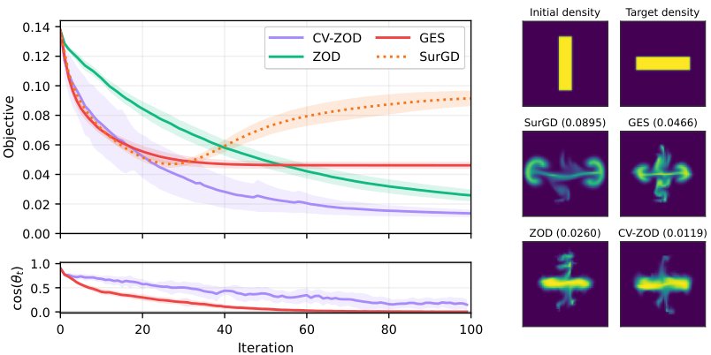 Adaptively Incorporating Directional Hints into Zeroth-Order Optimization Figure 1