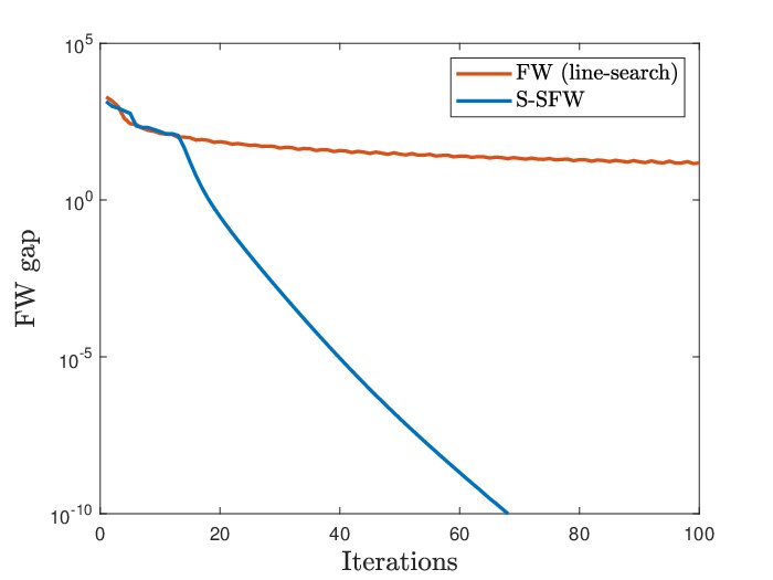 Rank-Adaptive and Linearly Convergent Frank--Wolfe Method over Spectrahedron via Nonconvex Oracle Figure 1