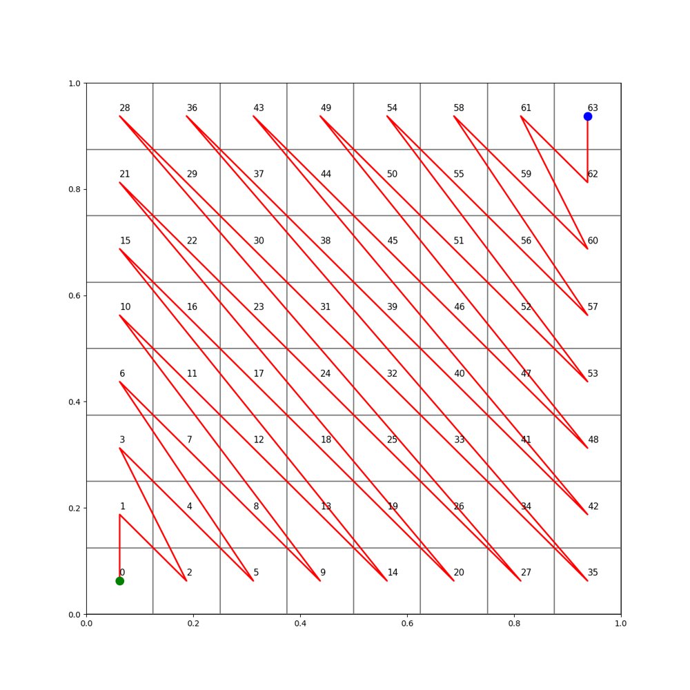 McCormick relaxations for PDE-constrained optimization on multi-dimensional domains Figure 1