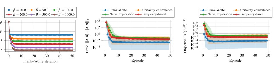 Optimal input design via Frank-Wolfe Figure 1
