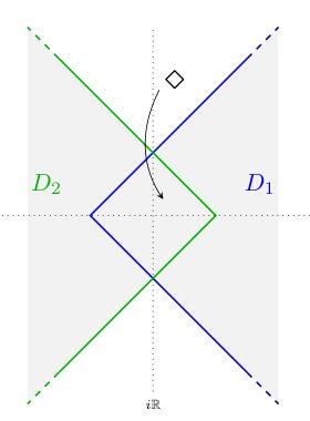 On the cost of reaching an attainable state for the boundary-controlled 1-D heat equation Figure 1