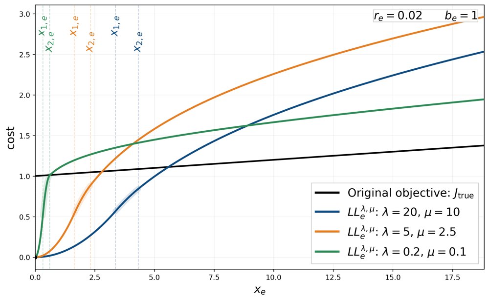 Support Discovery With Iteratively Reweighted Least Squares for Fixed-Charge Network Flow Figure 1