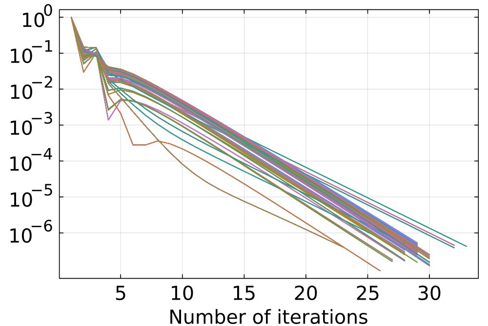 Communication-efficient ADMM over Hierarchical Networks Figure 1