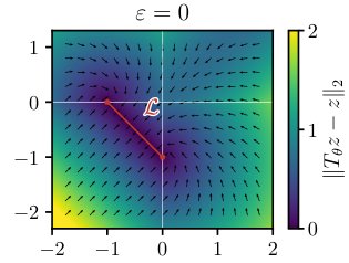 Afterimage Slow Regions in First-Order Methods for Linear Conic Programming Figure 1