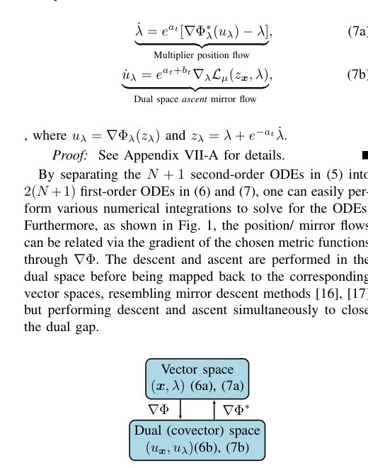 Unifying Variational View of Accelerated Primal-Dual Methods Figure 1