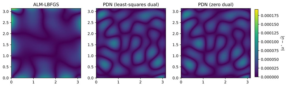 Primal-Dual Inexact Newton-MR for Nonconvex Optimization with Equality Constraints Figure 1