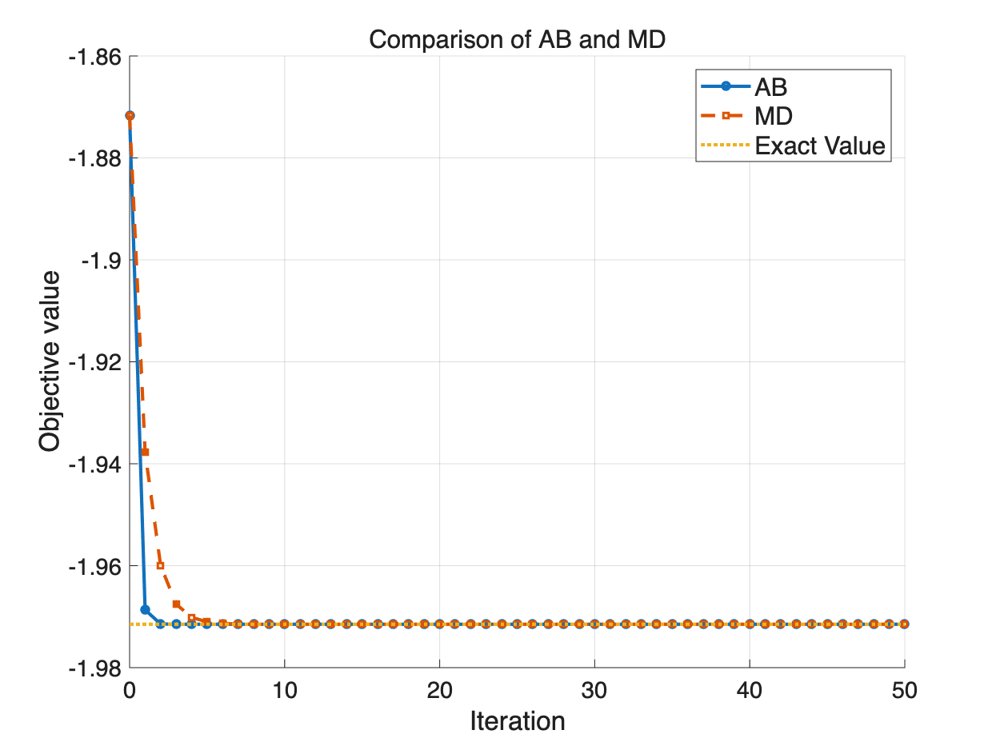 Conditions for Global Optimality in Quantum Arimoto-Blahut Algorithms Figure 1