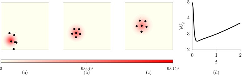Entropy-Regularized Optimal Transport for Time-Varying Multi-Agent Coverage Control Figure 1