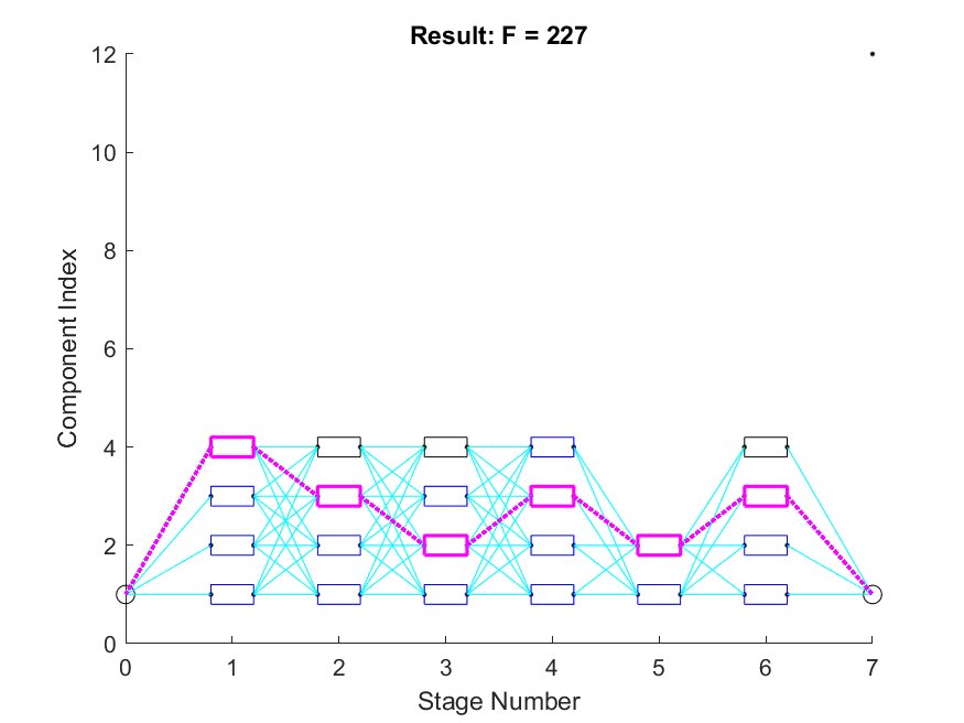 A Robust Binary Nonlinear Solver for Multi-stage Decisions Figure 1