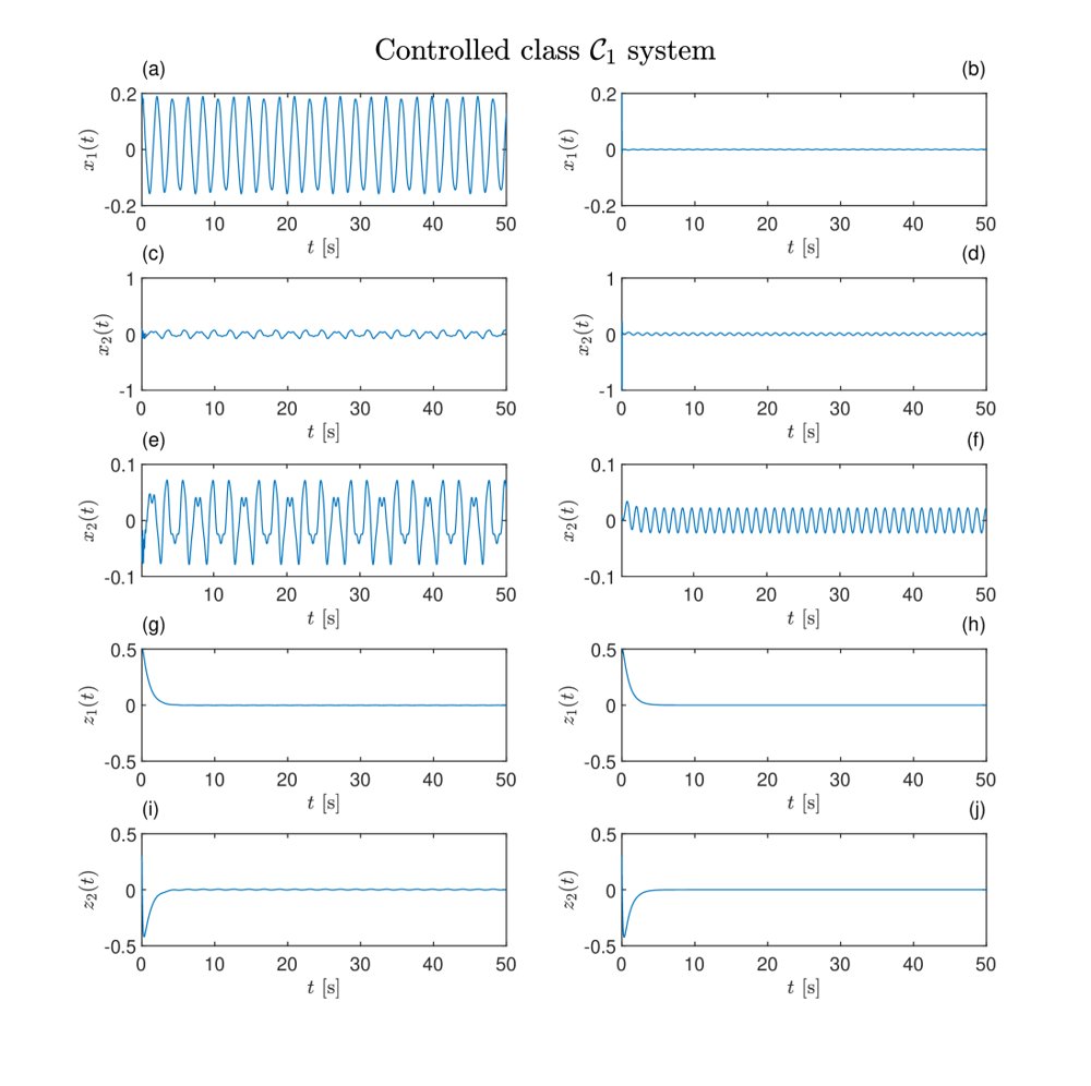 Disturbance rejection for classes of nonlinear systems Figure 1