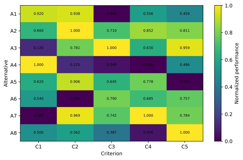 PEJWAK: A Profile-Echoing Self-Anchored Aggregation Architecture for Multi-Criteria Decision Analysis Figure 1