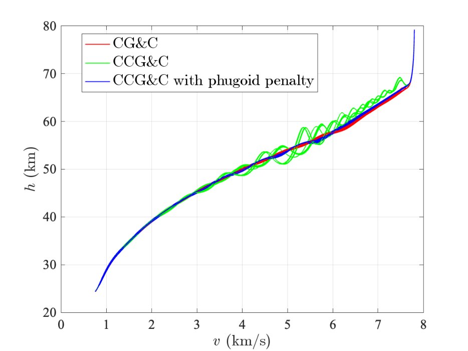 Method for Constrained Computational Guidance and Control with Application to Hypersonic Entry Figure 1