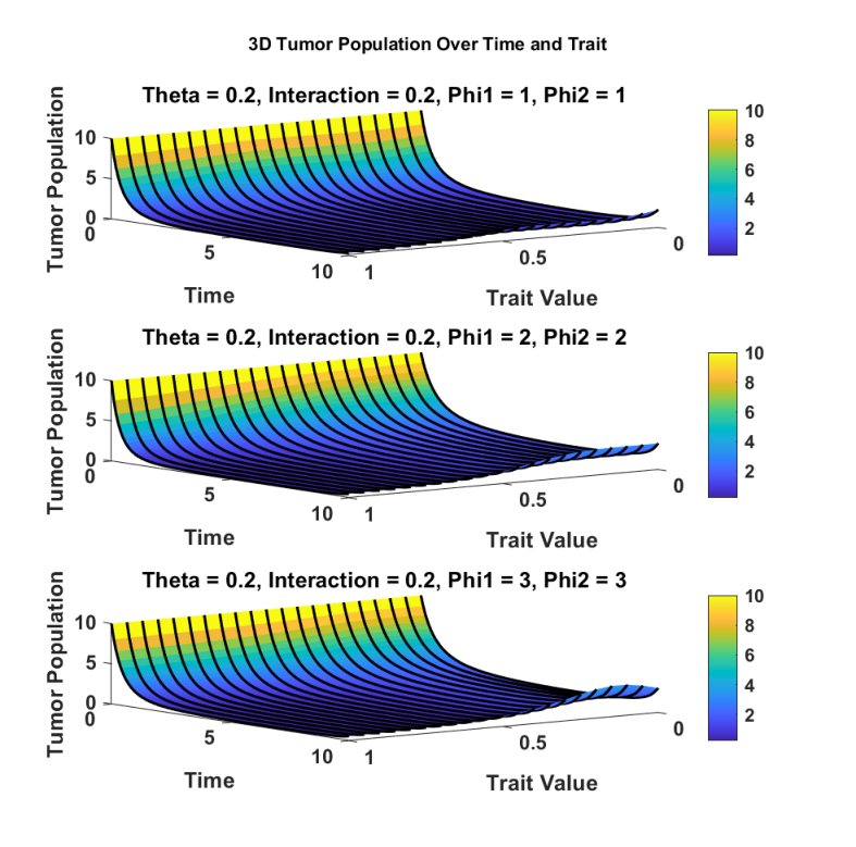 Optimal Control for Cancer Chemotherapy Using Hybrid Quantum Particle Swarm Optimization Figure 1