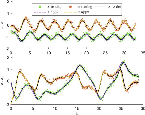 pqSEDMD: Subspace Methods for Extended Dynamic Mode Decomposition Identification Figure 1
