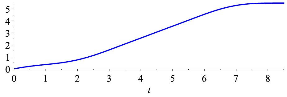Time-optimal elevator control with higher-order state constraints: analysis and computation of boundary contacts Figure 1