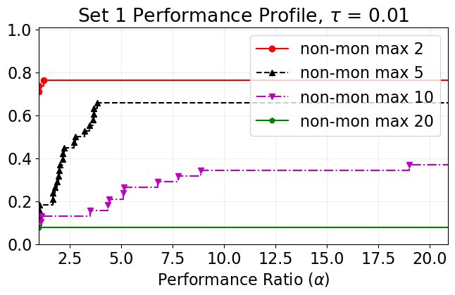 Non-monotone direct-search methods for deterministic and stochastic derivative-free optimization Figure 1