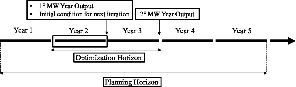 Mixed-integer optimization for multi-year military aircraft fleet management Figure 1