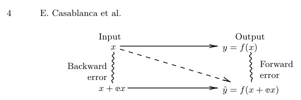 Verified Linear Programming through Tolerance-Aware Precision Boosting Figure 1
