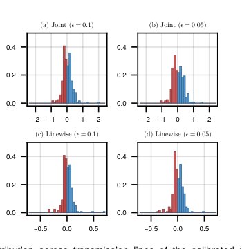Conformal Margins for Electrical Transmission Capacity Under Fixed Balancing Policies Figure 1