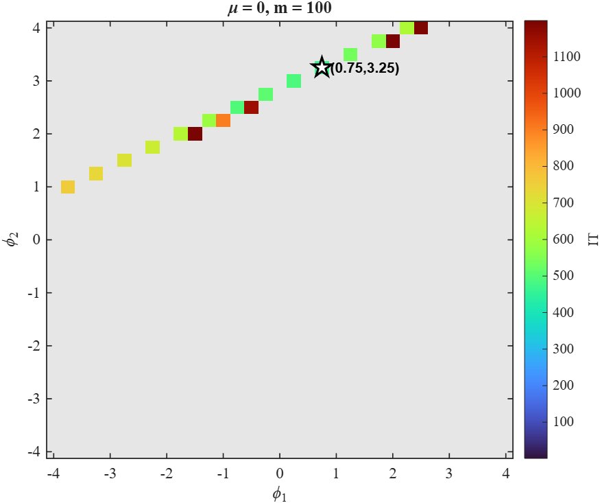 Solving Large-Scale Sparse Linear Complementarity Problems Using a Shifted-Splitting Multi-Parameter Modulus-Based Iteration Method Figure 1