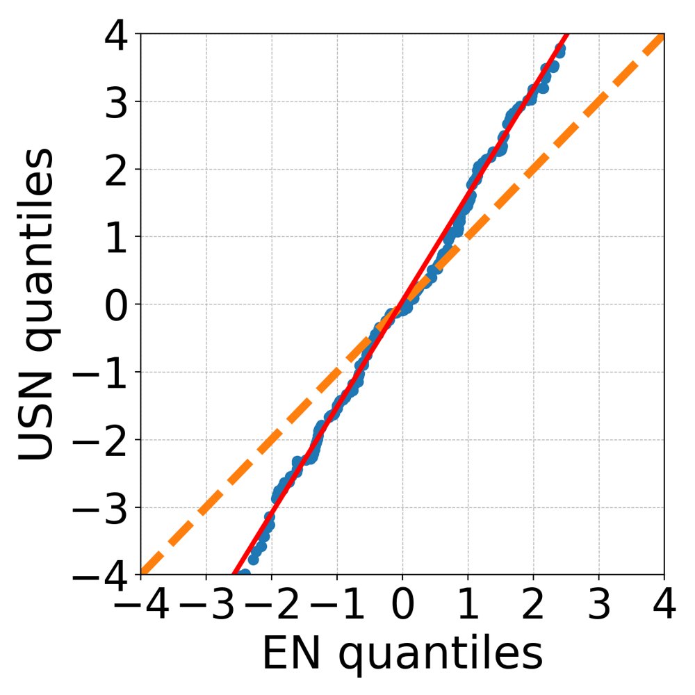 Inference for Newton Methods with Accelerated Sketch-and-Project via Random Scaling Figure 1
