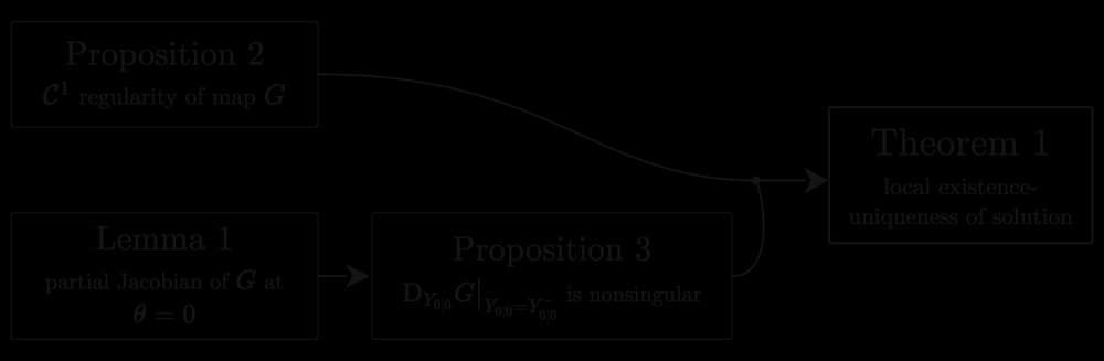 Linear Exponential Quadratic Gaussian Covariance Steering Figure 1