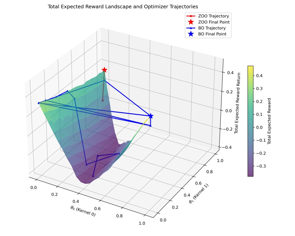 Adaptive Agent Design Figure 1