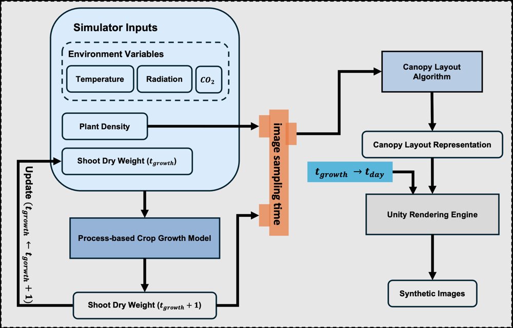 LettuceVisSim: A Simulator That Generates Lettuce Image Time-series for Vision-Based Reinforcement Learning Figure 1