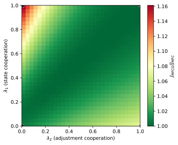 Extended Mean Field Control Games with Moment Interactions: General Framework and Linear-Quadratic Model Figure 1