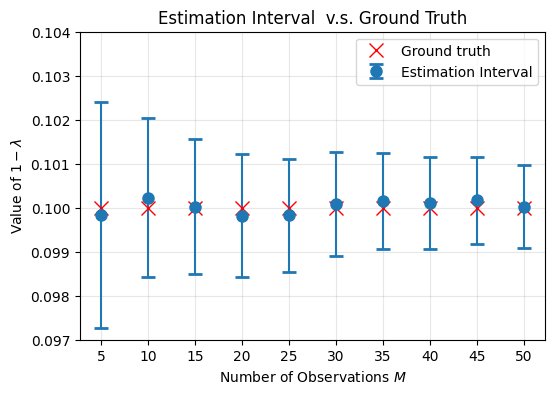 Inverse Learning of the Altruism and Cost Level in Mixed-Individual Mean Field Games Figure 1