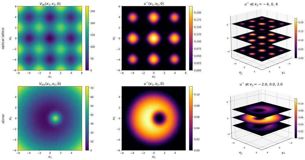 Global convergence of an efficient splitting method for the defocusing Gross--Pitaevskii ground state problem Figure 1