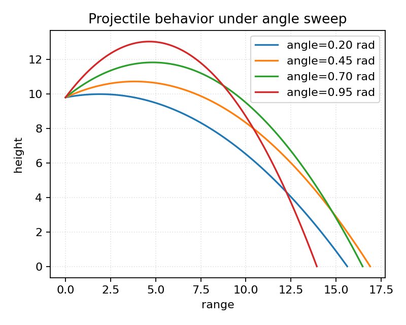 Benchmarking Optimizers to Solve Inverse Problems with Differentiable Physics Simulators Figure 1