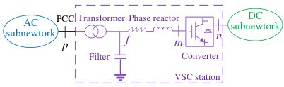 Distributed Convex Second-Order Optimization for AC/DC Hybrid Distribution Systems within PROcess Orchestration Framework Figure 1