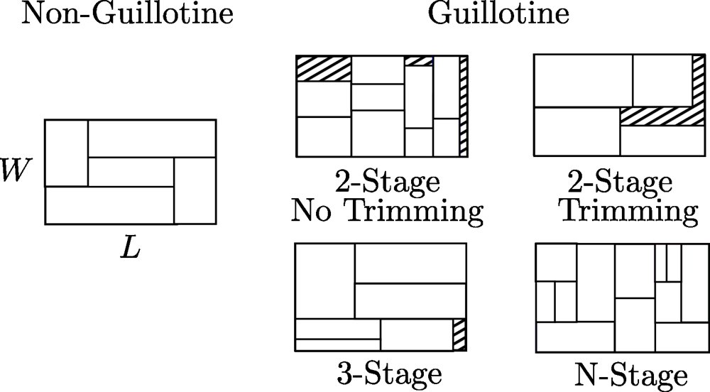 Formulating Multistage Cutting Stock Problems as QUBO Figure 1