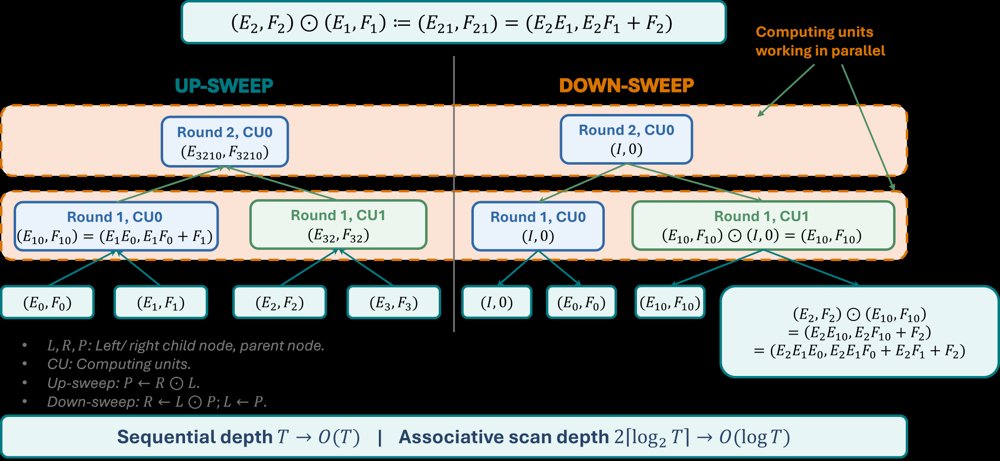 Parallel Policy-Gradient Methods for Parameter Optimization of Nonlinear Feedback Controllers Figure 1