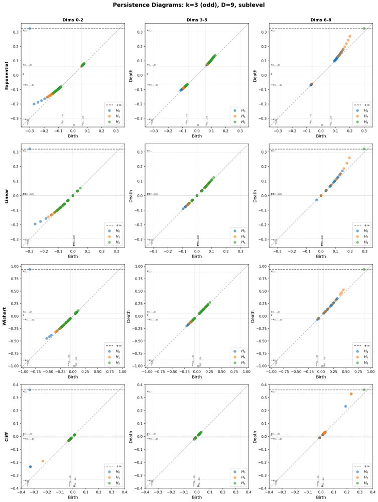 The Global Topology of Orthogonally Decomposable Tensor Landscapes Figure 1