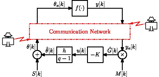 Resilient Extremum Seeking Control for Cyber-Physical Systems Under Denial-of-Service Attacks Figure 1