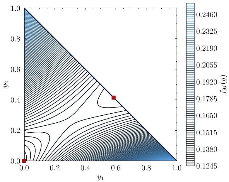 Computing Robustness to Sparse Diagonal Uncertainty Figure 1