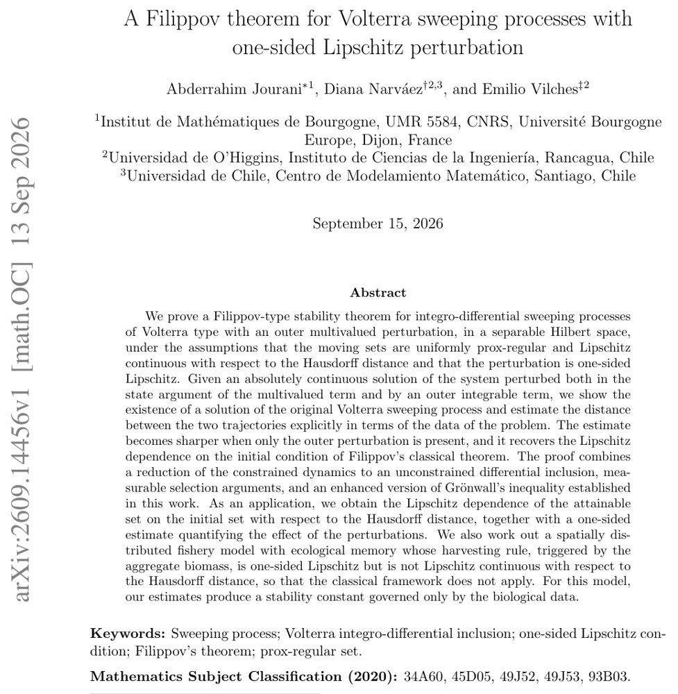 A Filippov theorem for Volterra sweeping processes with one-sided Lipschitz perturbation Figure 1