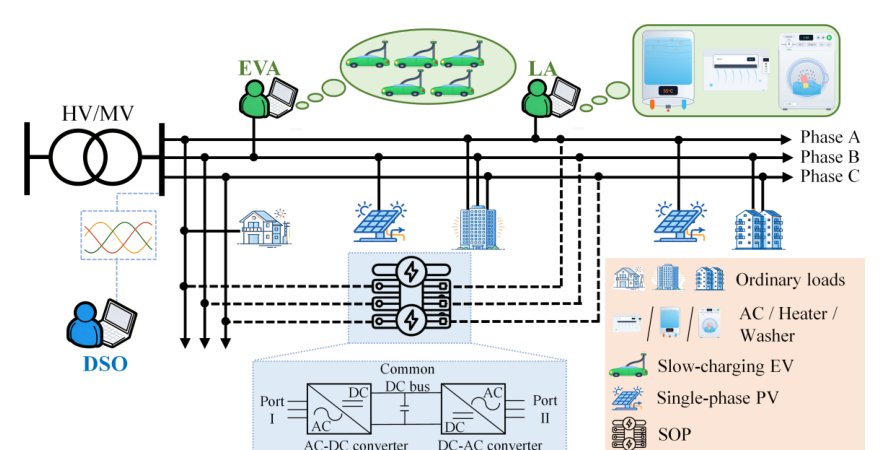 Three-Phase Unbalance Mitigation via DSO-FRA Coordination: A GNB-Based Chance-Constrained Model Considering PV Uncertainty Figure 1