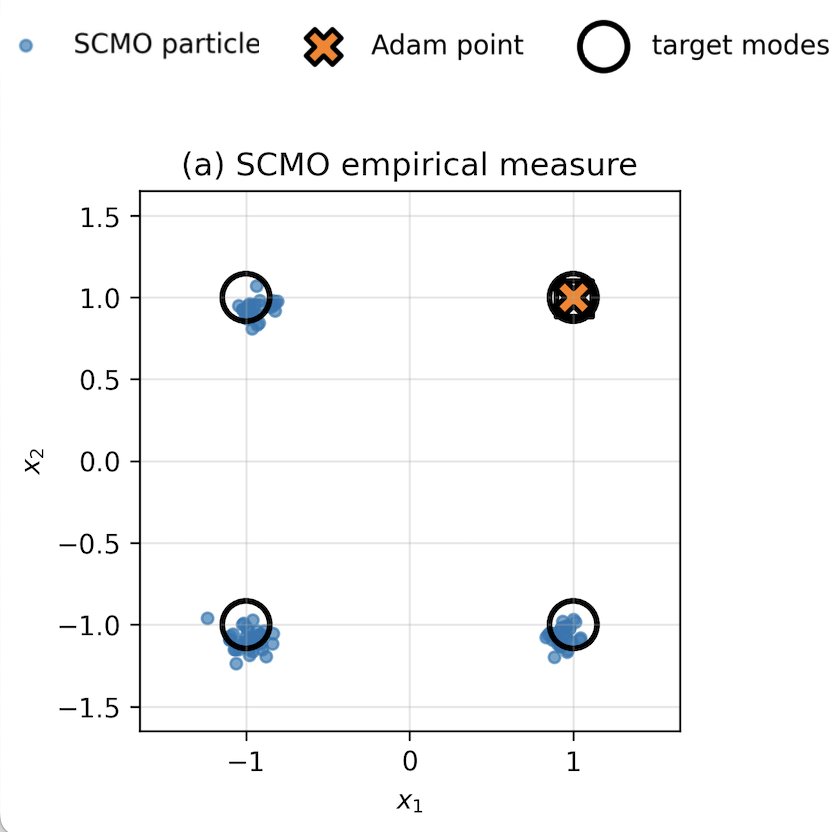 SCMO: Stochastic Control for Optimization over Probability Measures on Infinite-Dimensional Spaces Figure 1