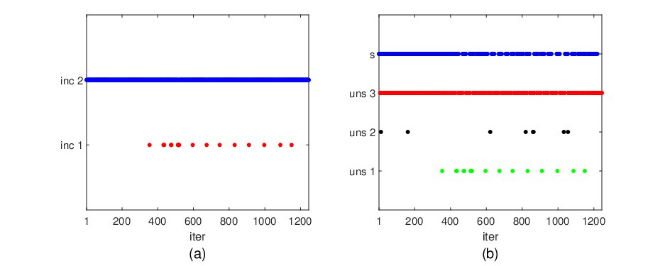 A proximal linearized NEP method for composite optimization with conic and manifold constraints Figure 1