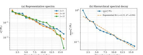 Rank-Dependent Error Bounds and Near-Optimality in Quantum Control via Hierarchical Tucker Surrogates Figure 1